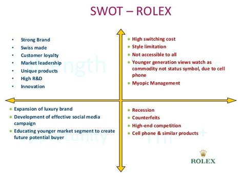 balanced scorecard rolex|Solved Balanced Scorecard Analysis: Hans Wilsdorf and Rolex.